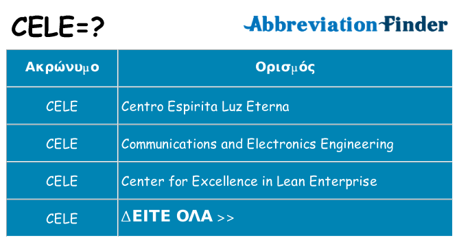 Τι σημαίνει cele ηρεμήσει