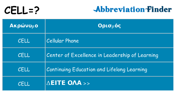 Τι σημαίνει cell ηρεμήσει