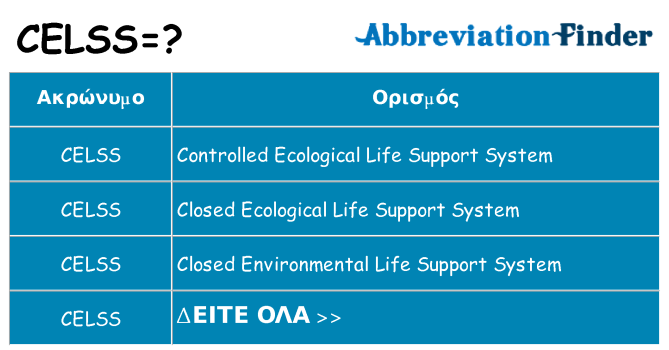Τι σημαίνει celss ηρεμήσει