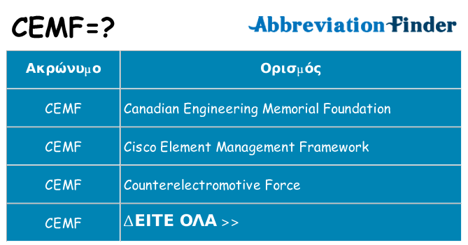 Τι σημαίνει cemf ηρεμήσει