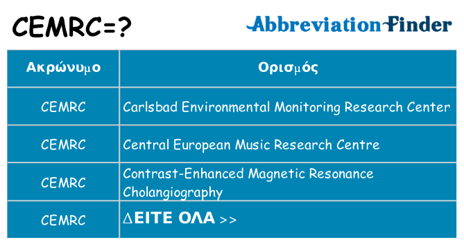 Τι σημαίνει cemrc ηρεμήσει