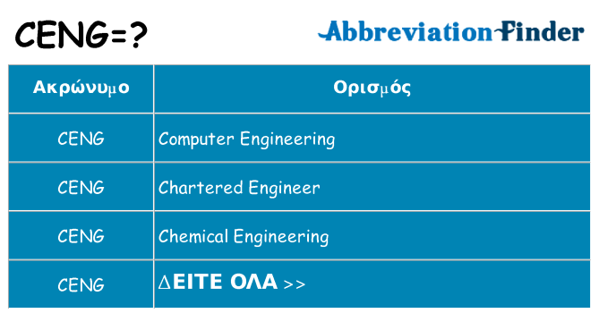 Τι σημαίνει ceng ηρεμήσει