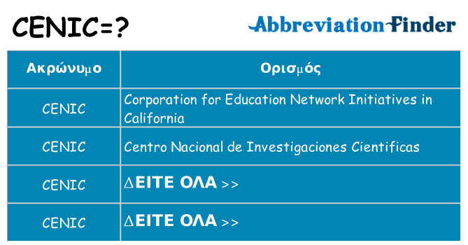 Τι σημαίνει cenic ηρεμήσει
