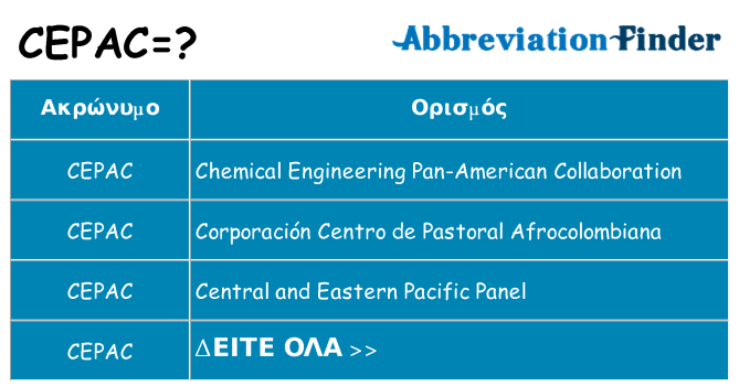 Τι σημαίνει cepac ηρεμήσει