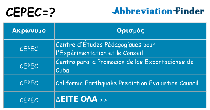 Τι σημαίνει cepec ηρεμήσει