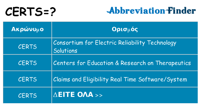 Τι σημαίνει certs ηρεμήσει
