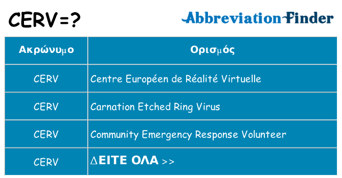 Τι σημαίνει cerv ηρεμήσει