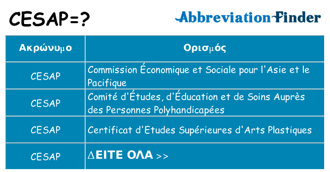 Τι σημαίνει cesap ηρεμήσει