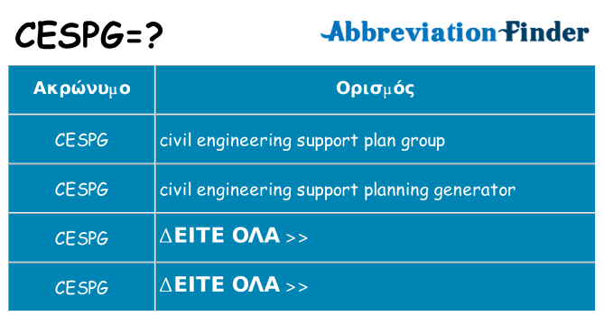 Τι σημαίνει cespg ηρεμήσει