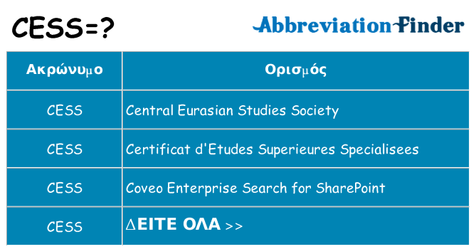 Τι σημαίνει cess ηρεμήσει
