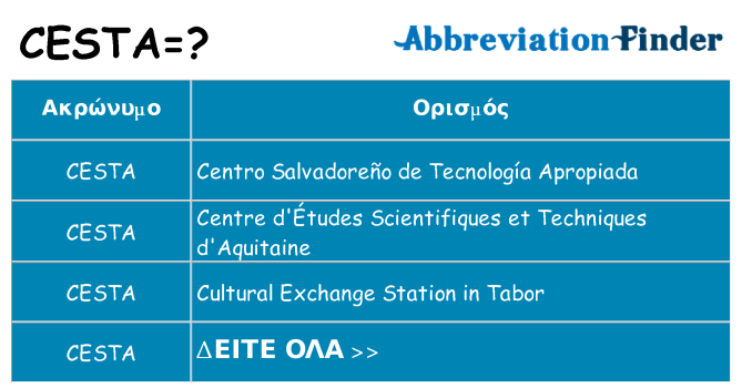 Τι σημαίνει cesta ηρεμήσει
