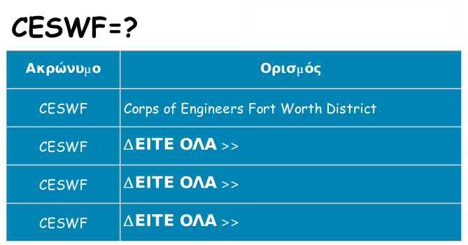 Τι σημαίνει ceswf ηρεμήσει