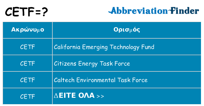 Τι σημαίνει cetf ηρεμήσει