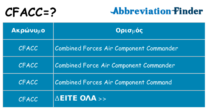 Τι σημαίνει cfacc ηρεμήσει
