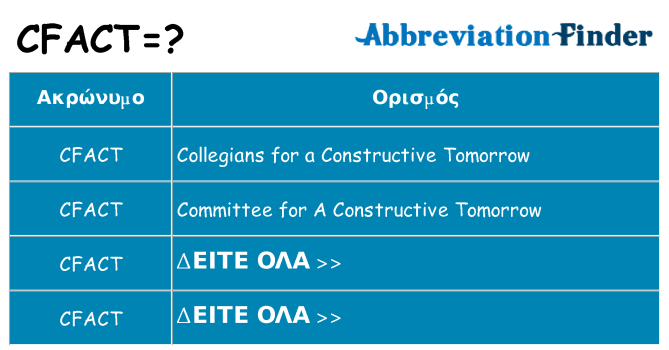 Τι σημαίνει cfact ηρεμήσει