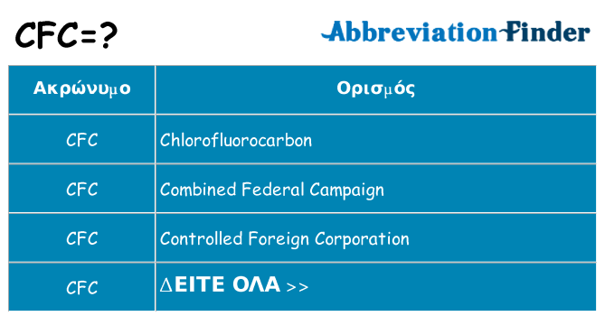 Τι σημαίνει cfc ηρεμήσει