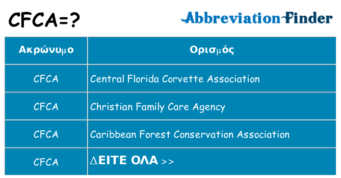Τι σημαίνει cfca ηρεμήσει