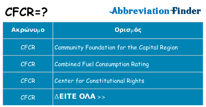 Τι σημαίνει cfcr ηρεμήσει
