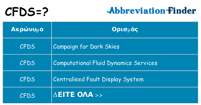 Τι σημαίνει cfds ηρεμήσει