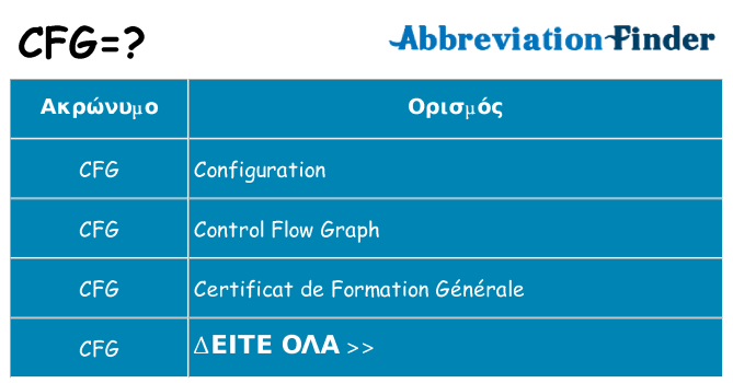 Τι σημαίνει cfg ηρεμήσει