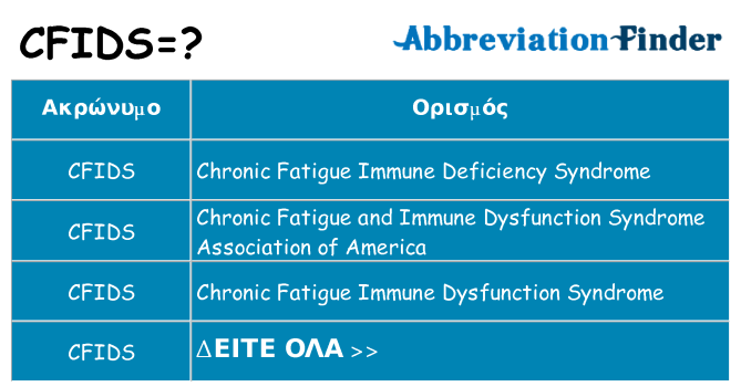 Τι σημαίνει cfids ηρεμήσει