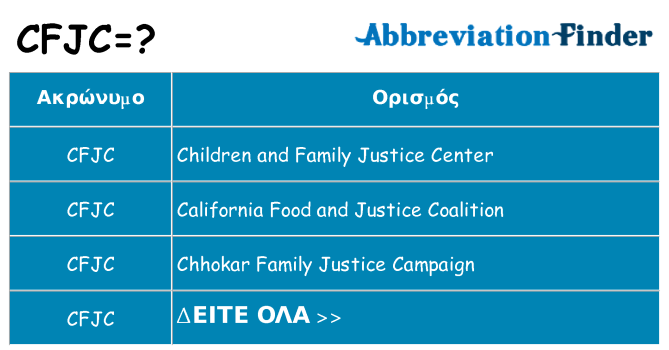 Τι σημαίνει cfjc ηρεμήσει