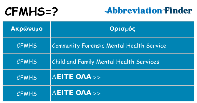 Τι σημαίνει cfmhs ηρεμήσει