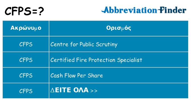 Τι σημαίνει cfps ηρεμήσει
