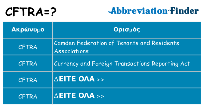 Τι σημαίνει cftra ηρεμήσει