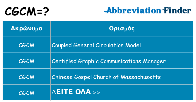 Τι σημαίνει cgcm ηρεμήσει