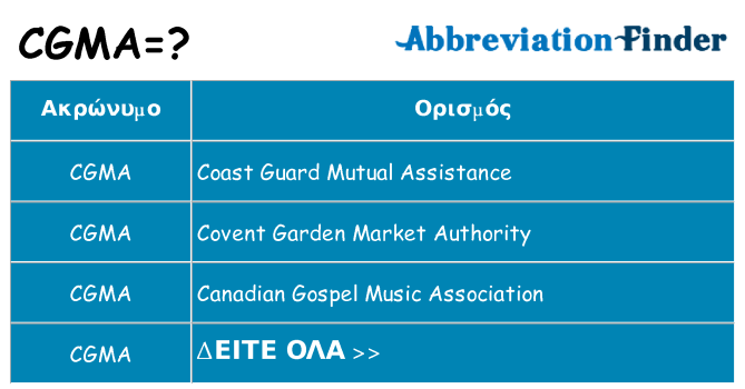 Τι σημαίνει cgma ηρεμήσει