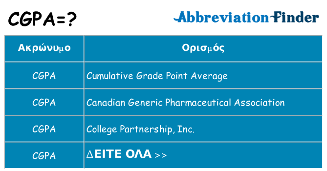 Τι σημαίνει cgpa ηρεμήσει