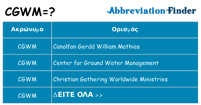 Τι σημαίνει cgwm ηρεμήσει