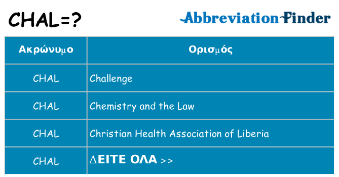 Τι σημαίνει chal ηρεμήσει