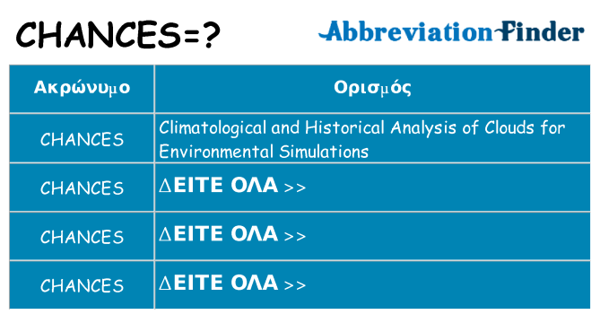Τι σημαίνει chances ηρεμήσει