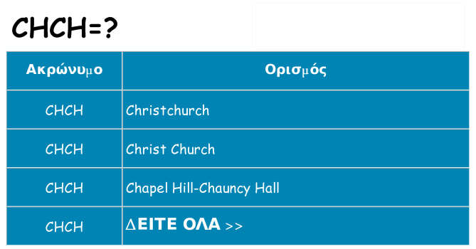 Τι σημαίνει chch ηρεμήσει