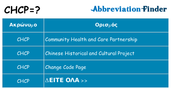 Τι σημαίνει chcp ηρεμήσει