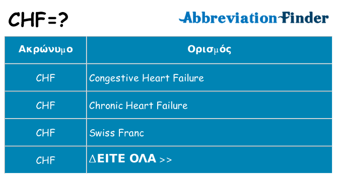 Τι σημαίνει chf ηρεμήσει