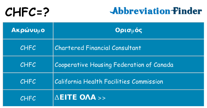 Τι σημαίνει chfc ηρεμήσει