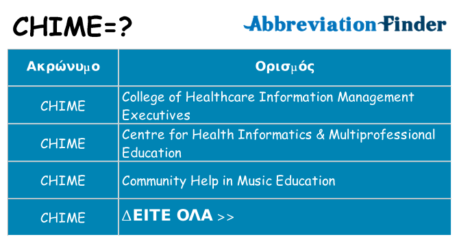 Τι σημαίνει chime ηρεμήσει