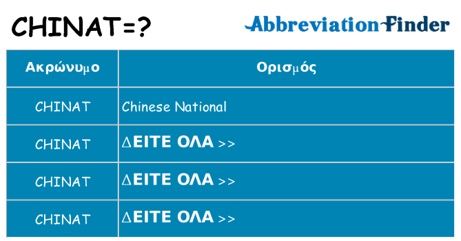 Τι σημαίνει chinat ηρεμήσει