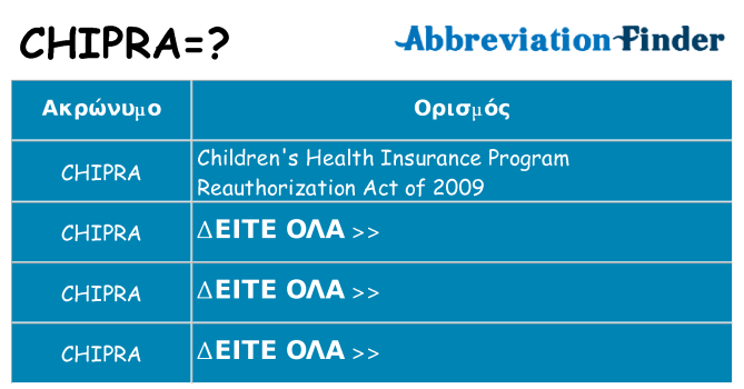 Τι σημαίνει chipra ηρεμήσει