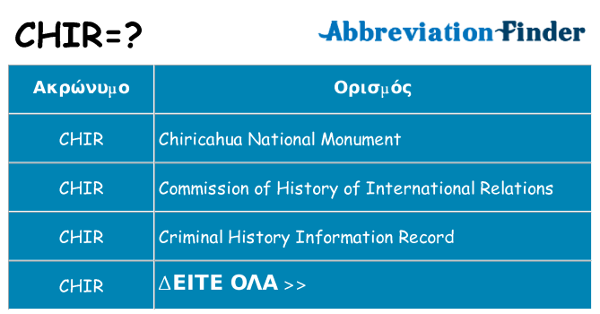 Τι σημαίνει chir ηρεμήσει