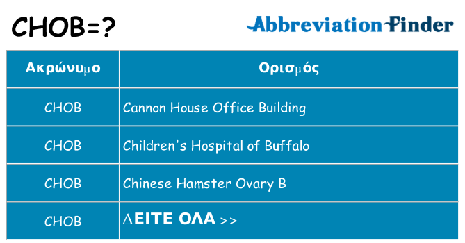 Τι σημαίνει chob ηρεμήσει