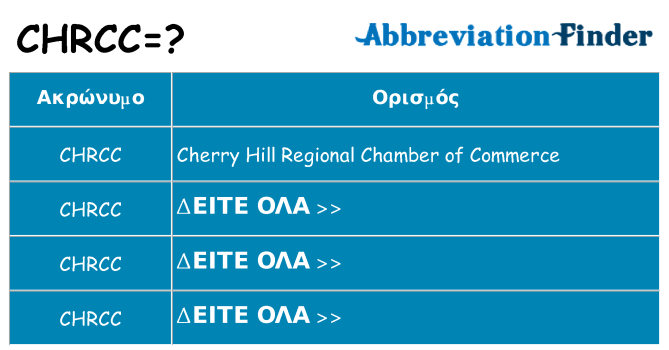 Τι σημαίνει chrcc ηρεμήσει
