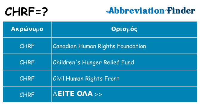 Τι σημαίνει chrf ηρεμήσει