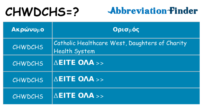 Τι σημαίνει chwdchs ηρεμήσει