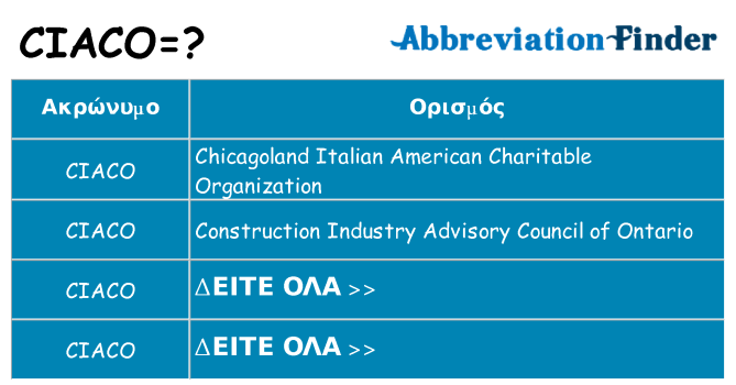 Τι σημαίνει ciaco ηρεμήσει