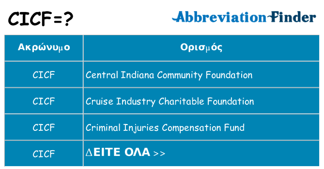 Τι σημαίνει cicf ηρεμήσει