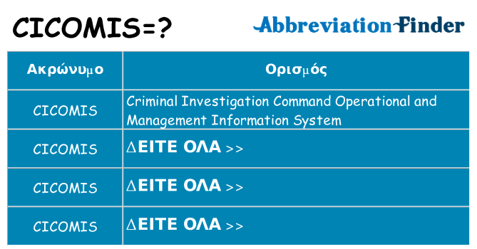 Τι σημαίνει cicomis ηρεμήσει